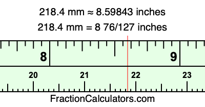 218.4 mm in inches