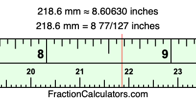 218.6 mm in inches