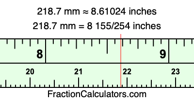 218.7 mm in inches