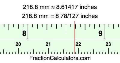 218.8 mm in inches