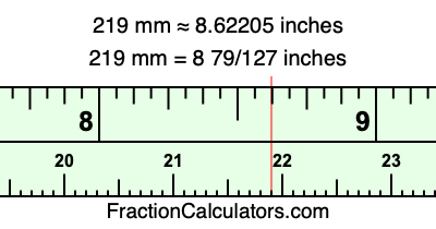 219 mm in inches