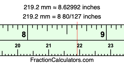 219.2 mm in inches