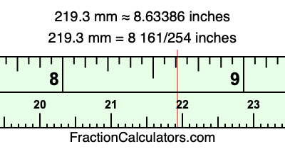 219.3 mm in inches