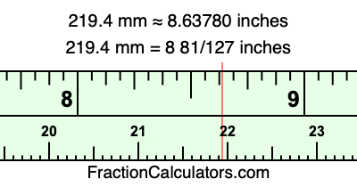 219.4 mm in inches
