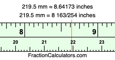 219.5 mm in inches