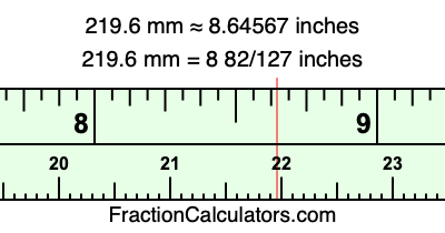 219.6 mm in inches