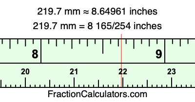 219.7 mm in inches