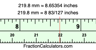 219.8 mm in inches