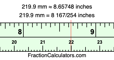 219.9 mm in inches