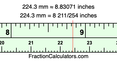 224.3 mm in inches