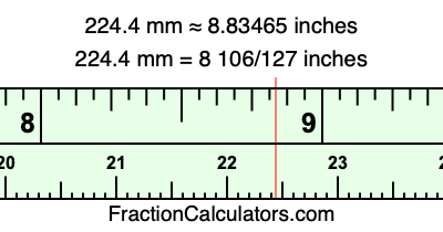224.4 mm in inches