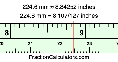 224.6 mm in inches