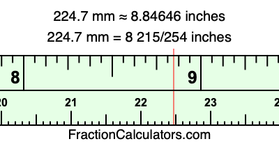 224.7 mm in inches