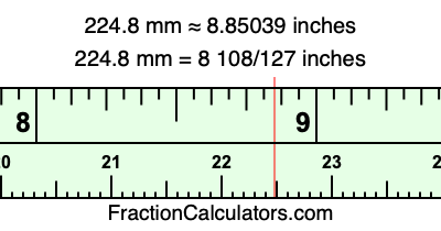 224.8 mm in inches