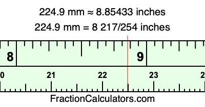 224.9 mm in inches