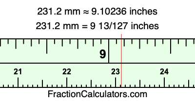 231.2 mm in inches