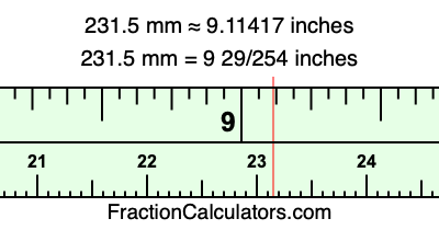 231.5 mm in inches