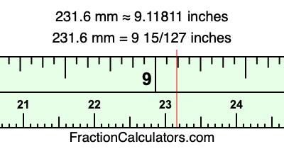 231.6 mm in inches