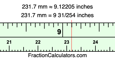 231.7 mm in inches
