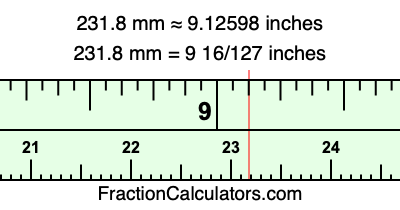 231.8 mm in inches