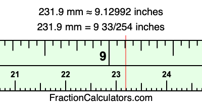 231.9 mm in inches