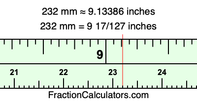 232 mm in inches