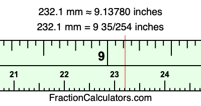 232.1 mm in inches