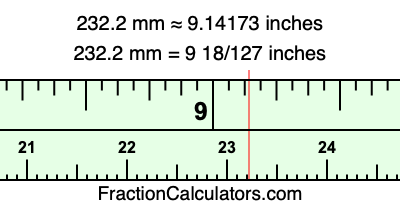 232.2 mm in inches