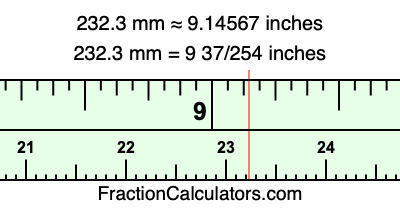 232.3 mm in inches