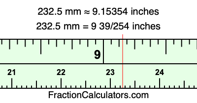 232.5 mm in inches