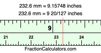 232.6 mm in inches