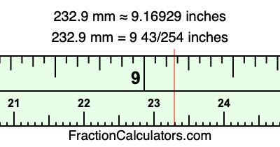 232.9 mm in inches