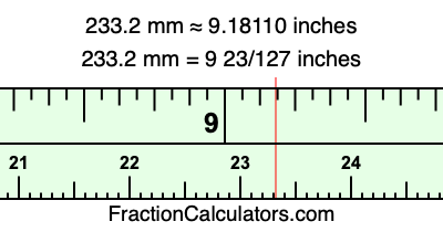 233.2 mm in inches