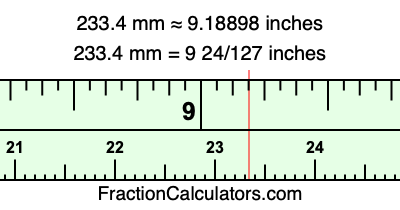 233.4 mm in inches