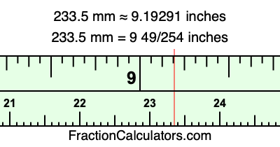 233.5 mm in inches