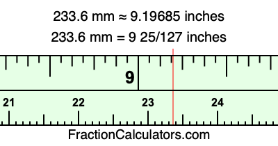 233.6 mm in inches