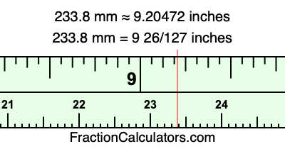 233.8 mm in inches