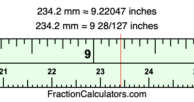 234.2 mm in inches
