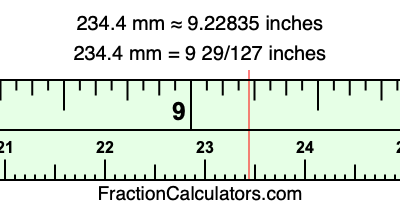 234.4 mm in inches