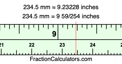 234.5 mm in inches