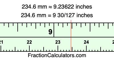 234.6 mm in inches