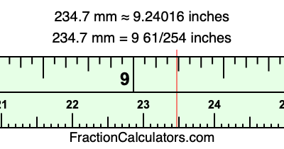 234.7 mm in inches