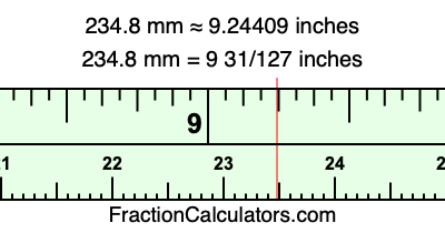 234.8 mm in inches