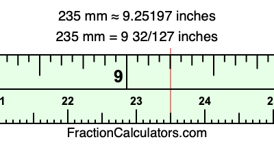 235 mm in inches