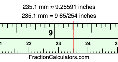 235.1 mm in inches