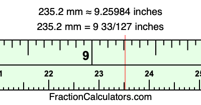 235.2 mm in inches