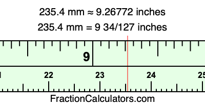 235.4 mm in inches