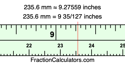 235.6 mm in inches