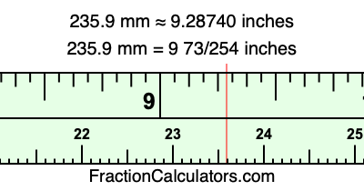 235.9 mm in inches