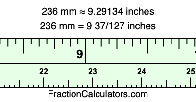 236 mm in inches